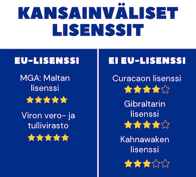 Kansainväliset pelilisenssit