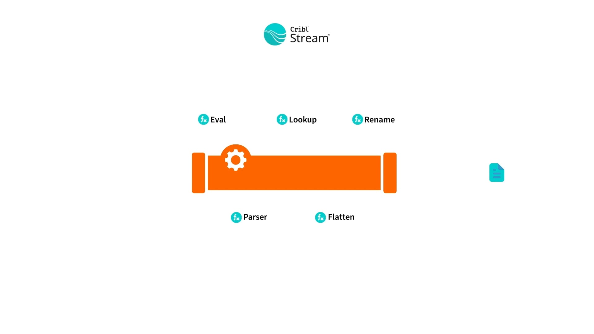 Cribl Concept: The Code Function | Cribl