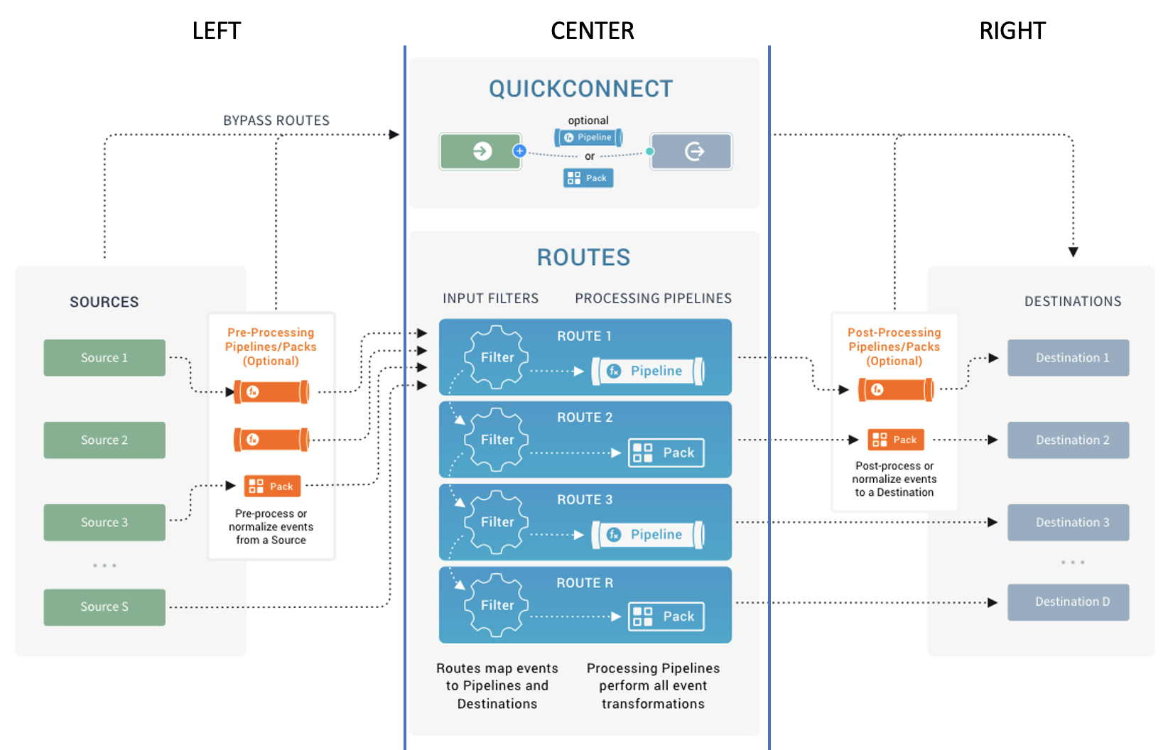 Left, Right, Center: A 3 Step Dance to Success with Building Data ...