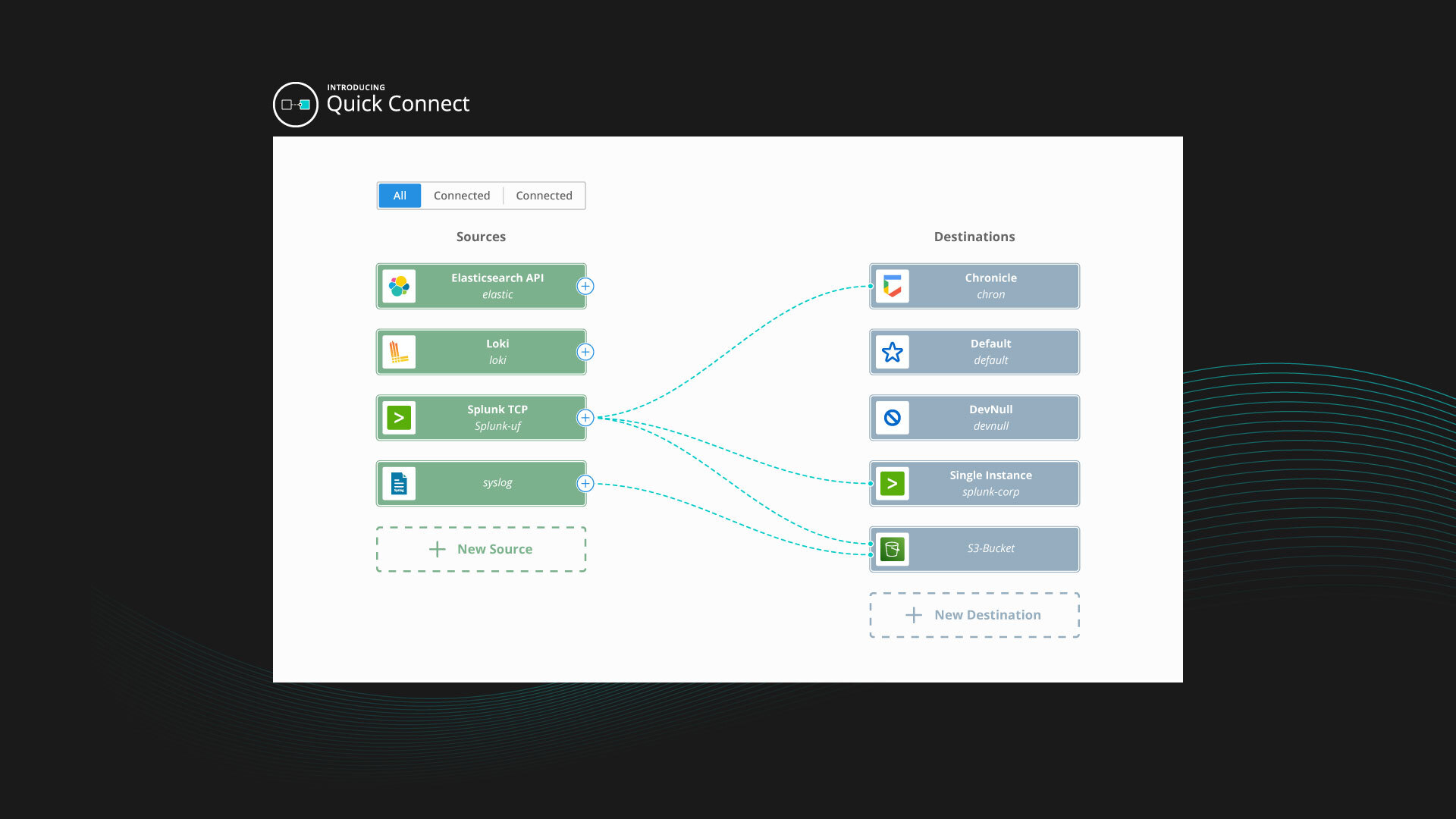 Cribl Stream Adds New QuickConnect feature, Cloud Upgrades, GitOps, and ...