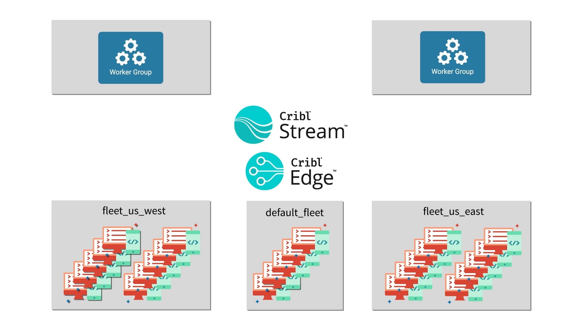 Cribl Concept: Edge | Cribl