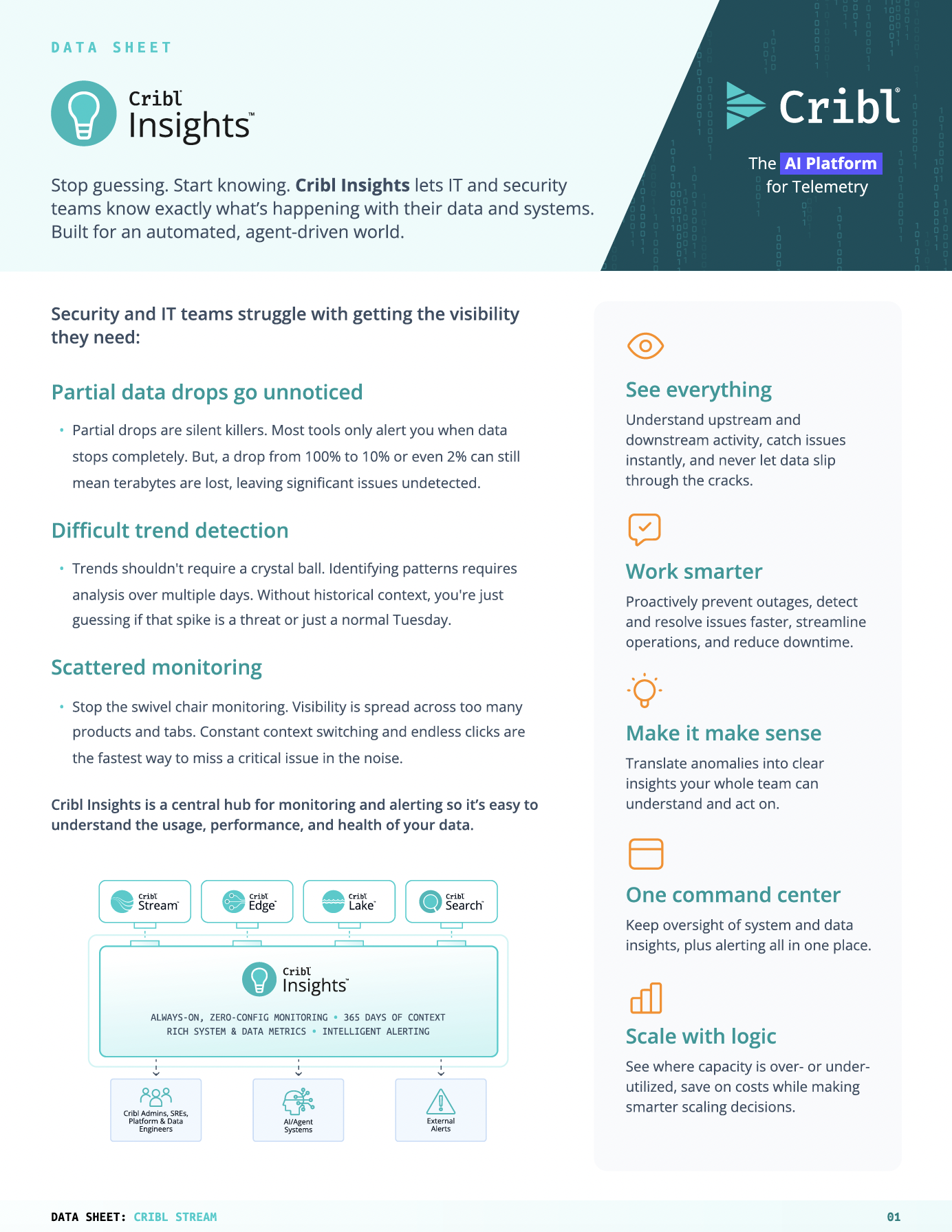 Cribl Insights | Cribl