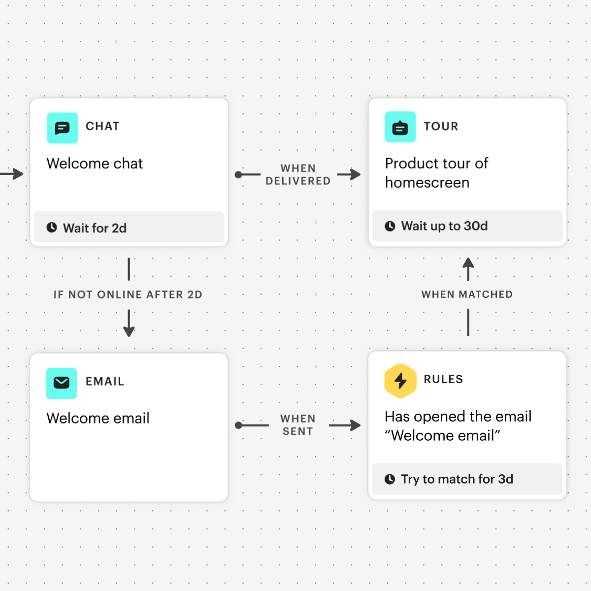 Intercom Guide