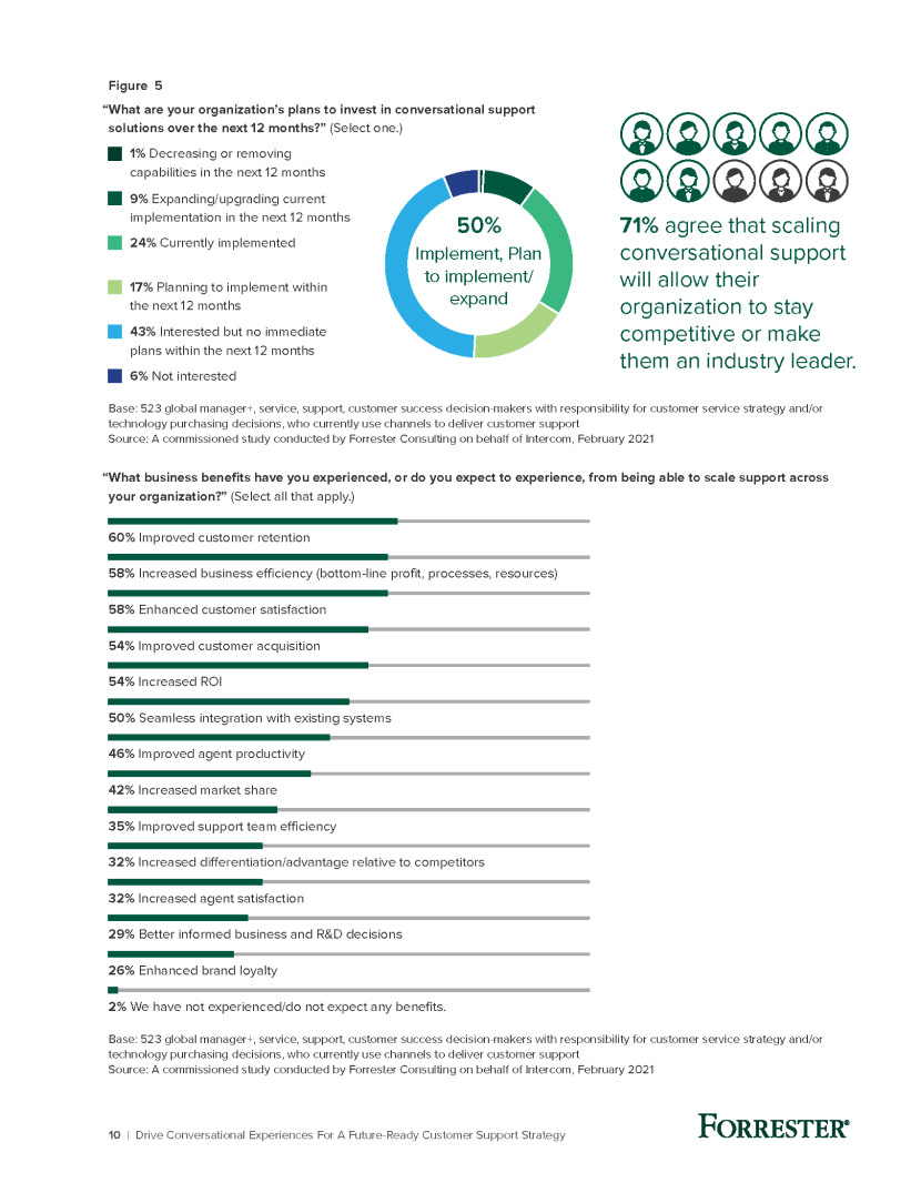 Drive Conversational Experiences For A Future-Ready Customer Support Strategy