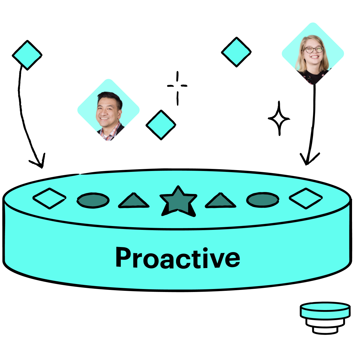 The Proactive Support layer: help—before it's needed