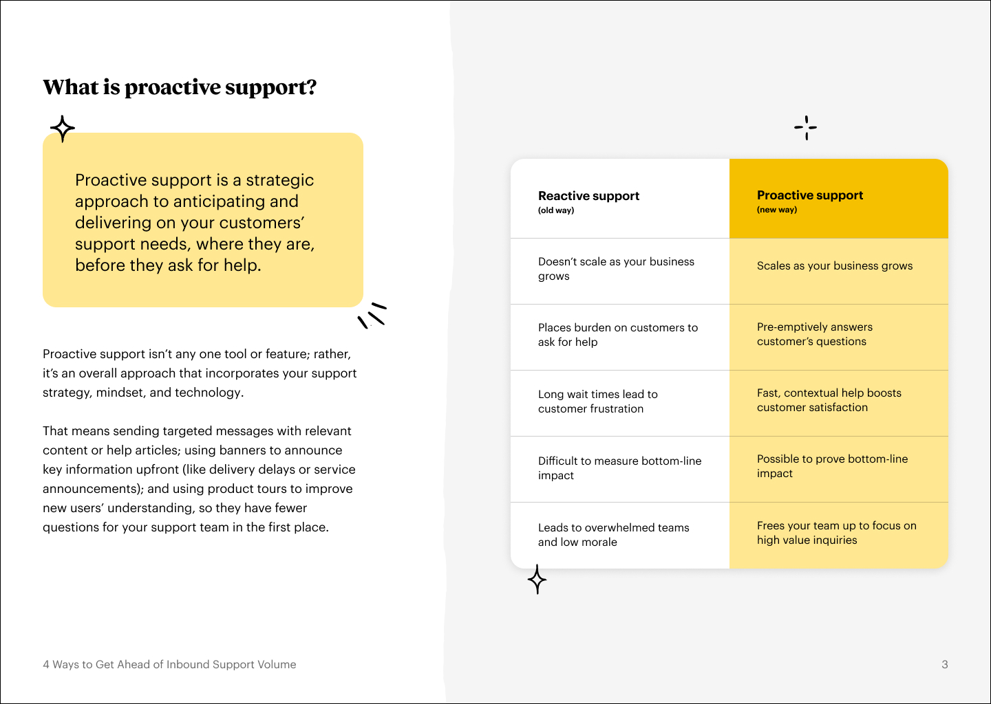 4 Ways to Get Ahead of Inbound Support Volume