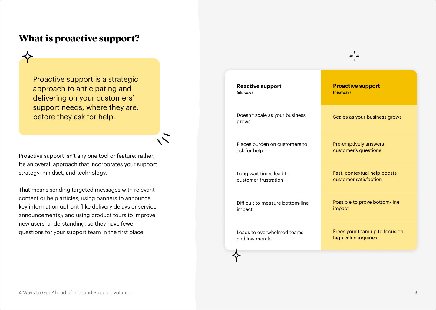 4 Ways to Get Ahead of Inbound Support Volume