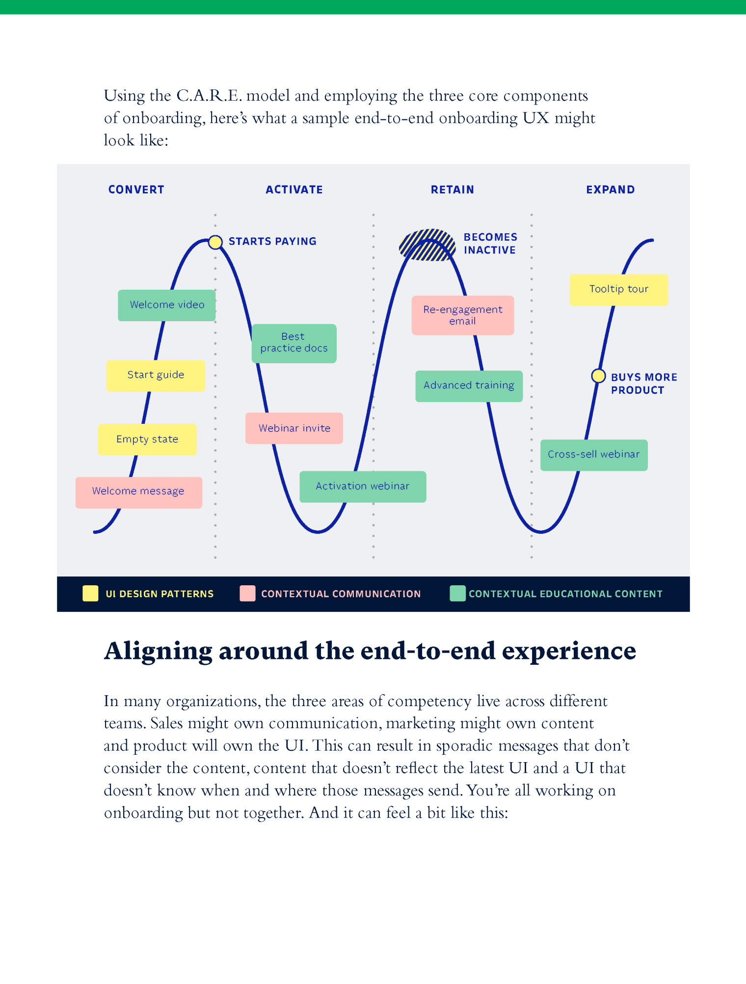 Intercom on Onboarding