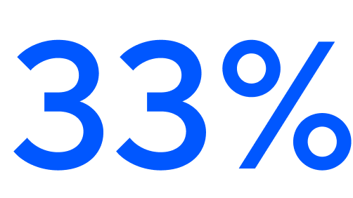 33%