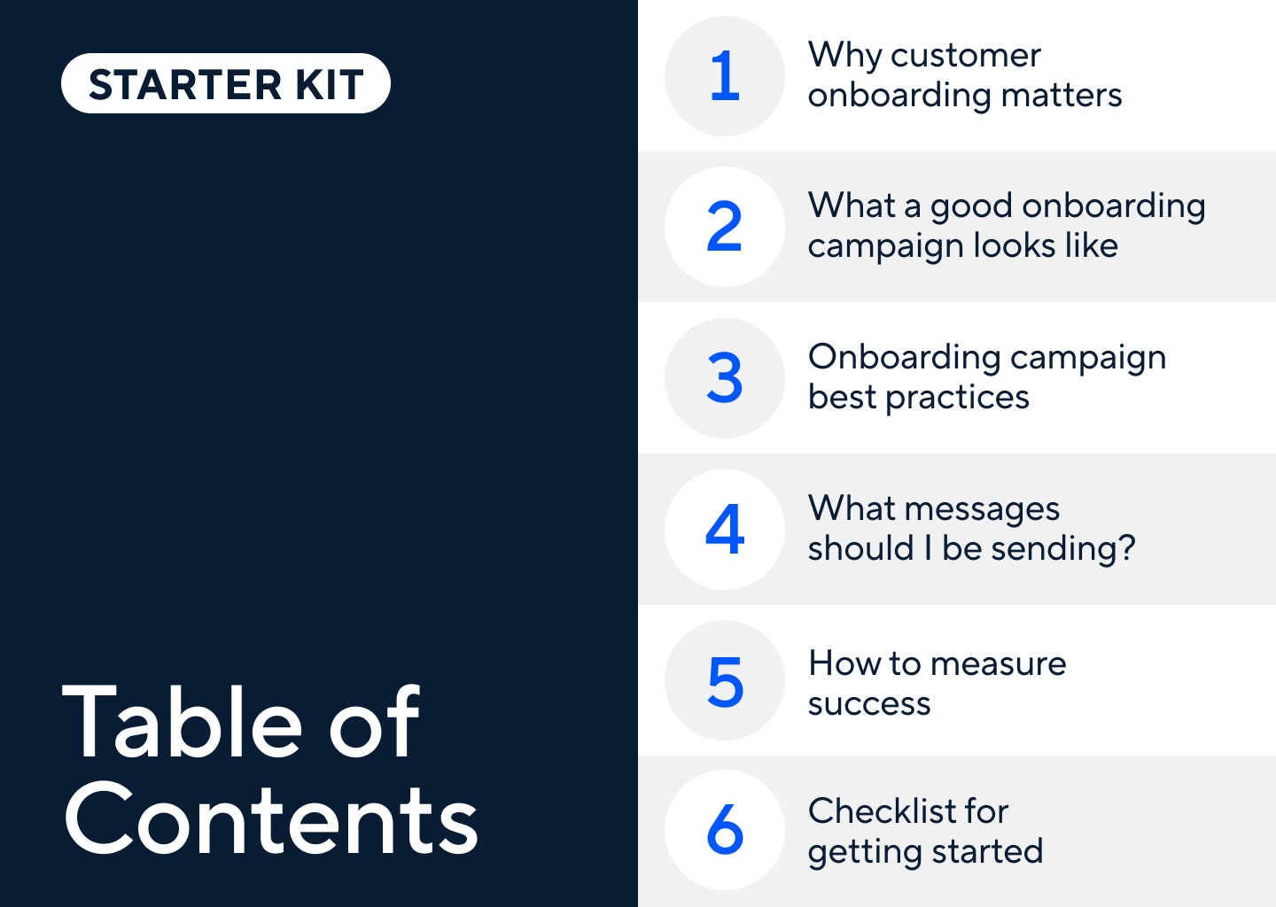 Intercom Onboarding Start Kit Contents