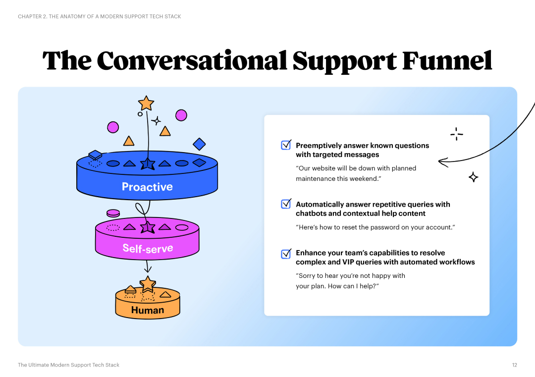 The Ultimate Modern Support Tech Stack