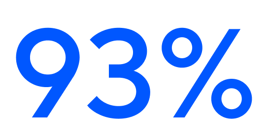 93%