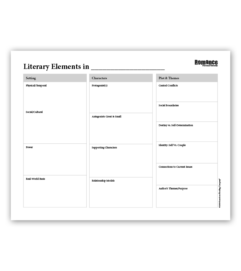 Graphic Organizers