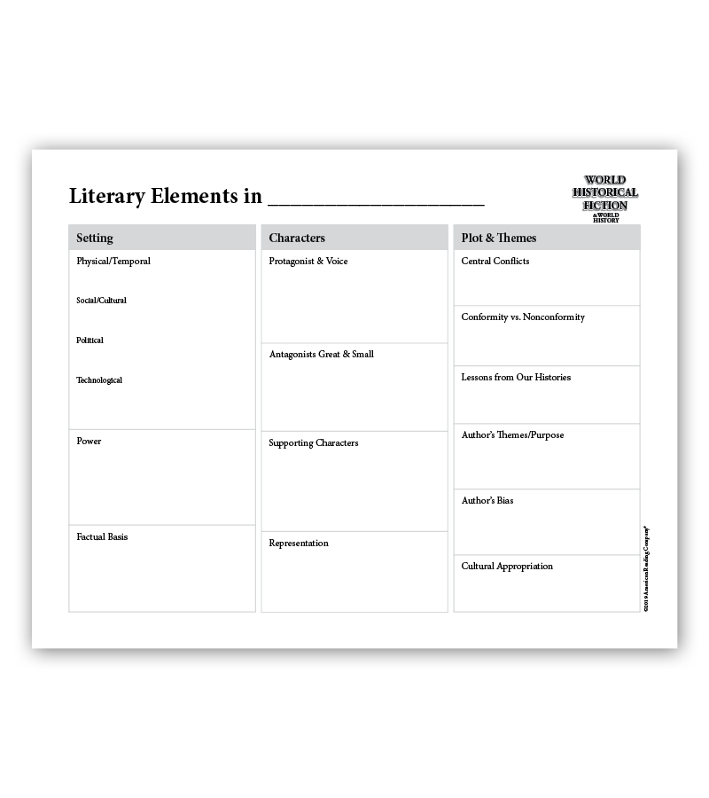 Graphic Organizers