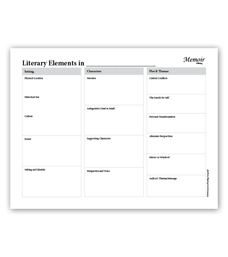 Graphic Organizers