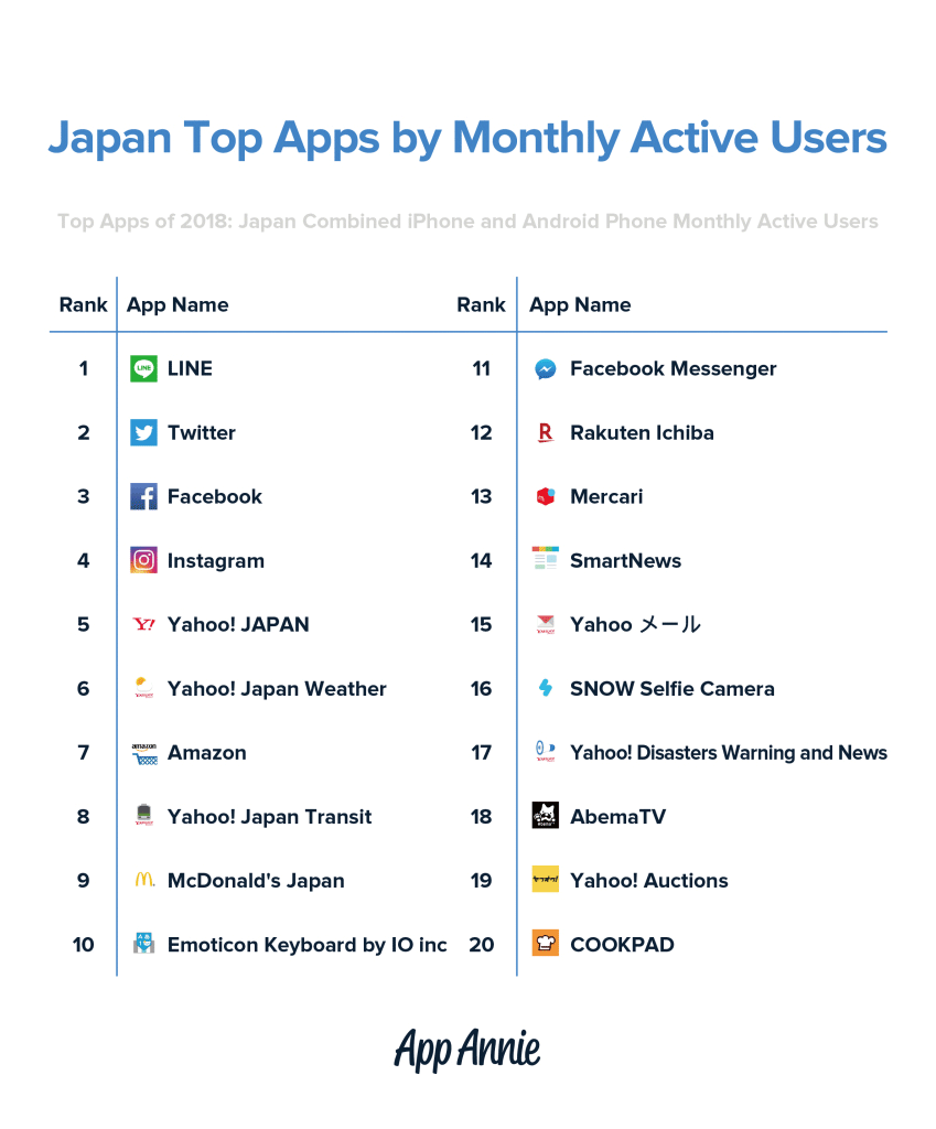 2021年tiktokの月間アクティブユーザー数が12億人に Techcrunch Japan