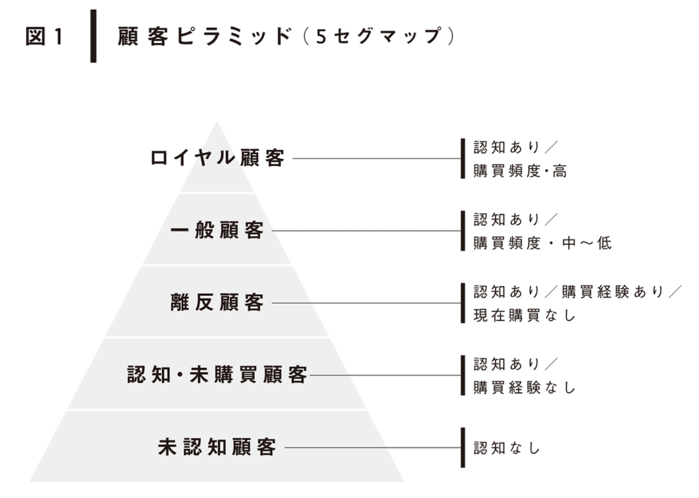 事業成長のアイデアは 一人の顧客を深く知ることで生まれる Smartnews 急成長の仕掛け人が語るn1分析の重要性 Experience Insights 1 Cx Clip