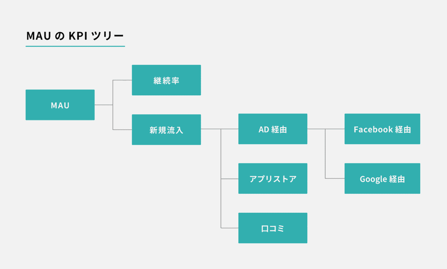 MAUとは？アプリのアクティブユーザーを示す重要指標を解説 | CX Clip