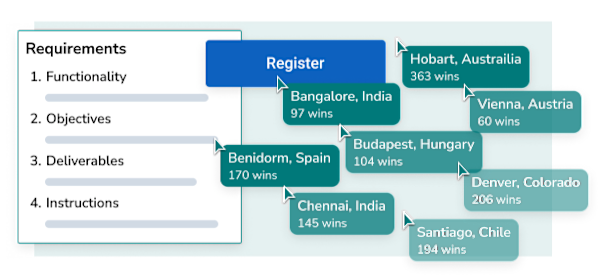 Opportunity knows no boundaries Image