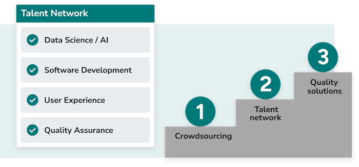 talent network