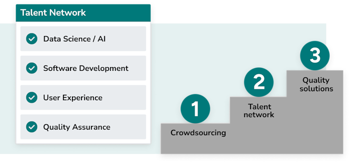 talent network