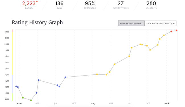 rating-graph-history