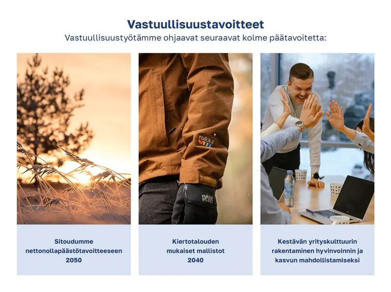 Vastuullisuusraportti vastuullisuustavoitteemme 1200x630 01