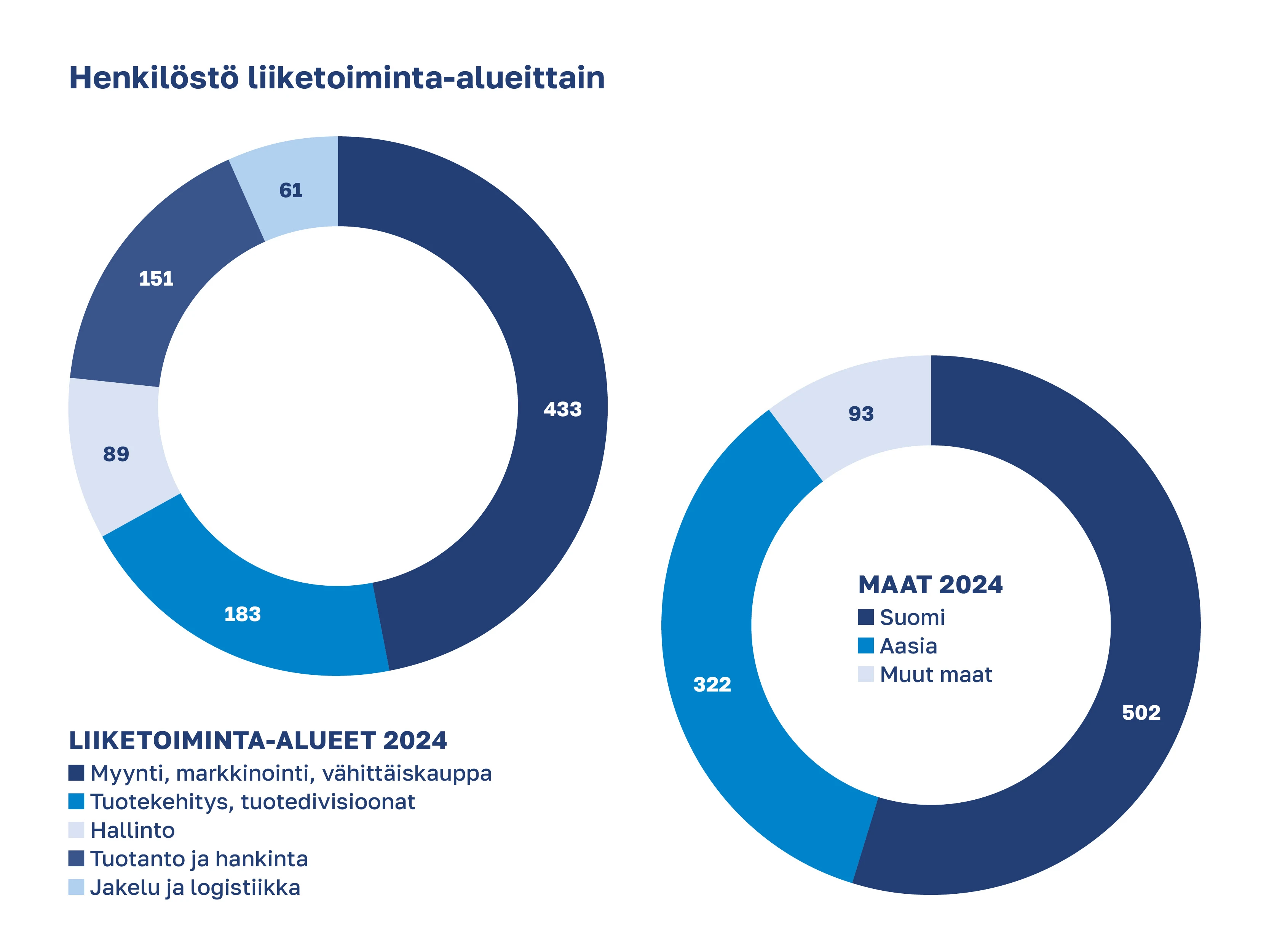 Luhta infografiikat 3
