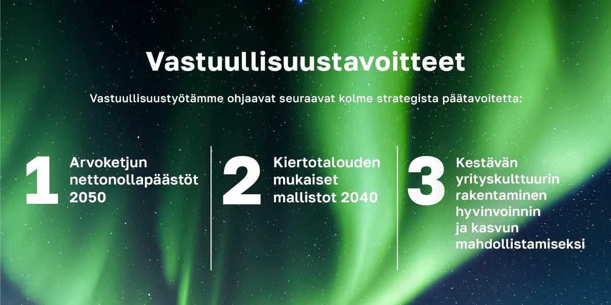 FI Vastuullisuustavoitteet 1200x600