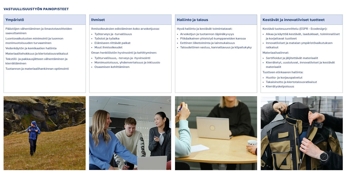 FI Vastuullisuudenpainopisteet1200x600