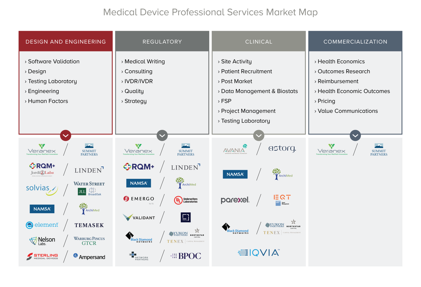 BioPharma, MedTech consulting & investment banking