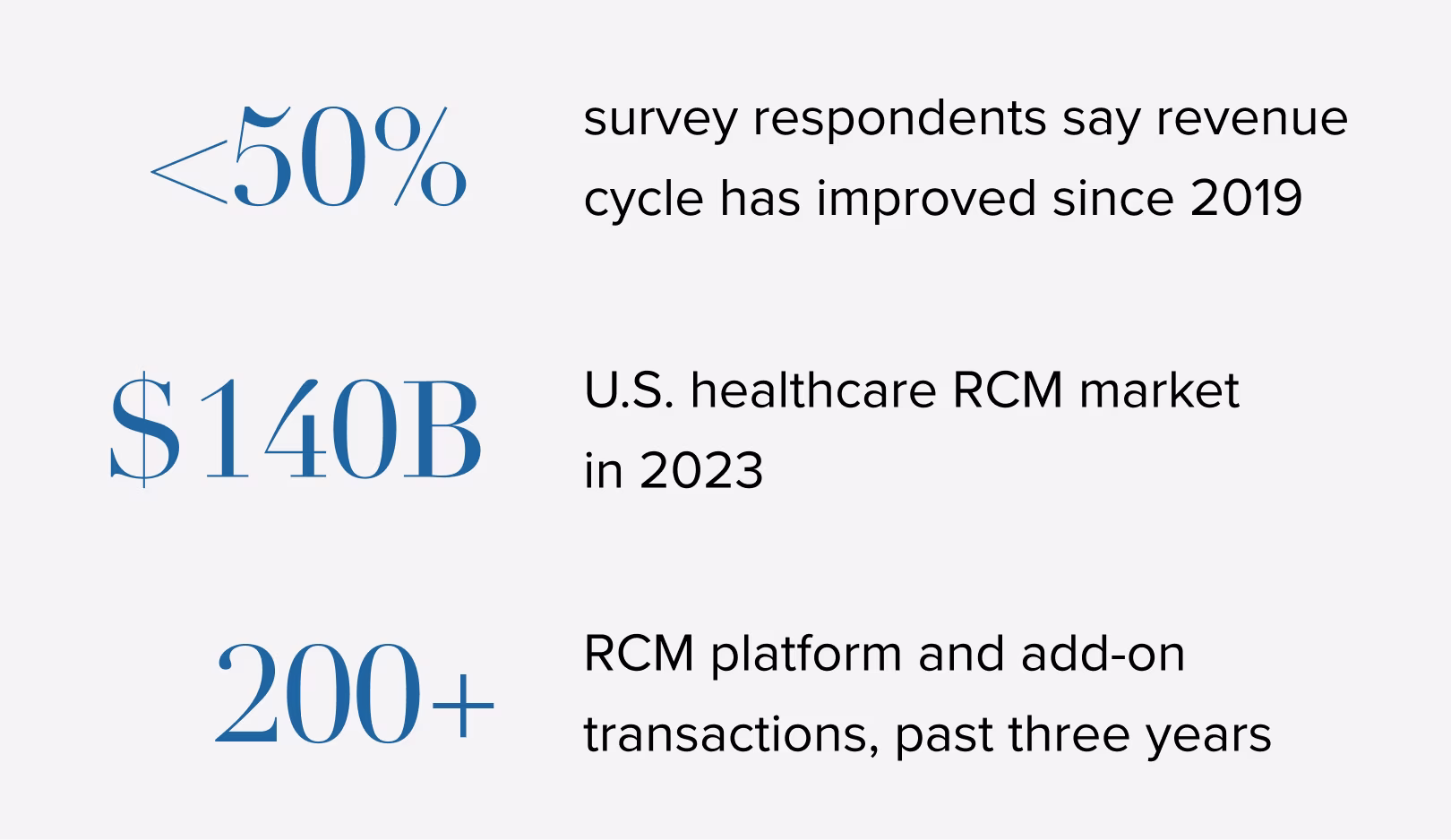 HCLS Article RCM Co-Branded w Sage Growth Stats-mobile