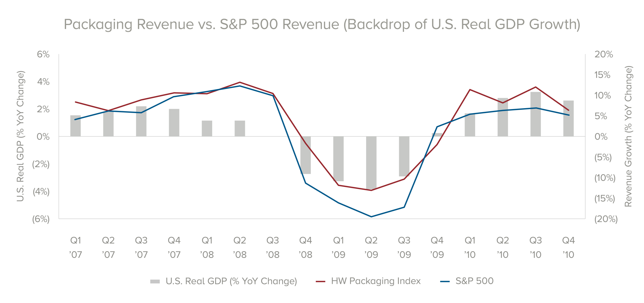 hw-packagingmarketinsightsgraphs-0420_1-web.png