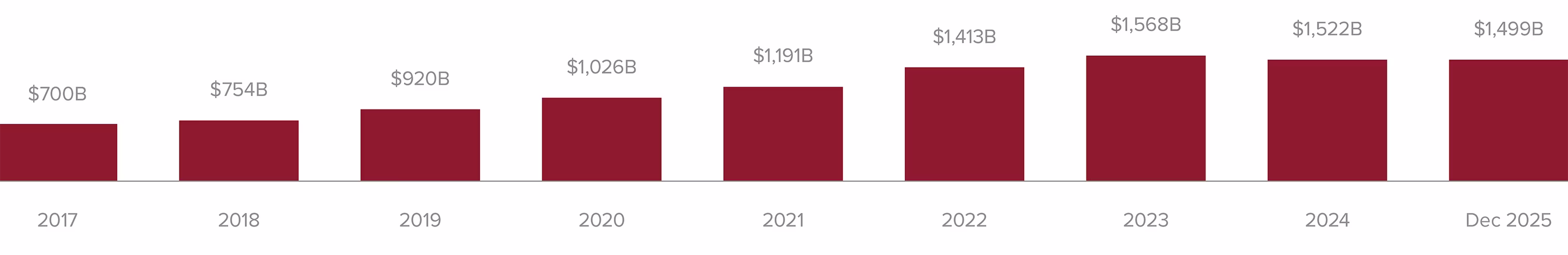 HW-MarketDynamicsChart-1217 mobile-med-1