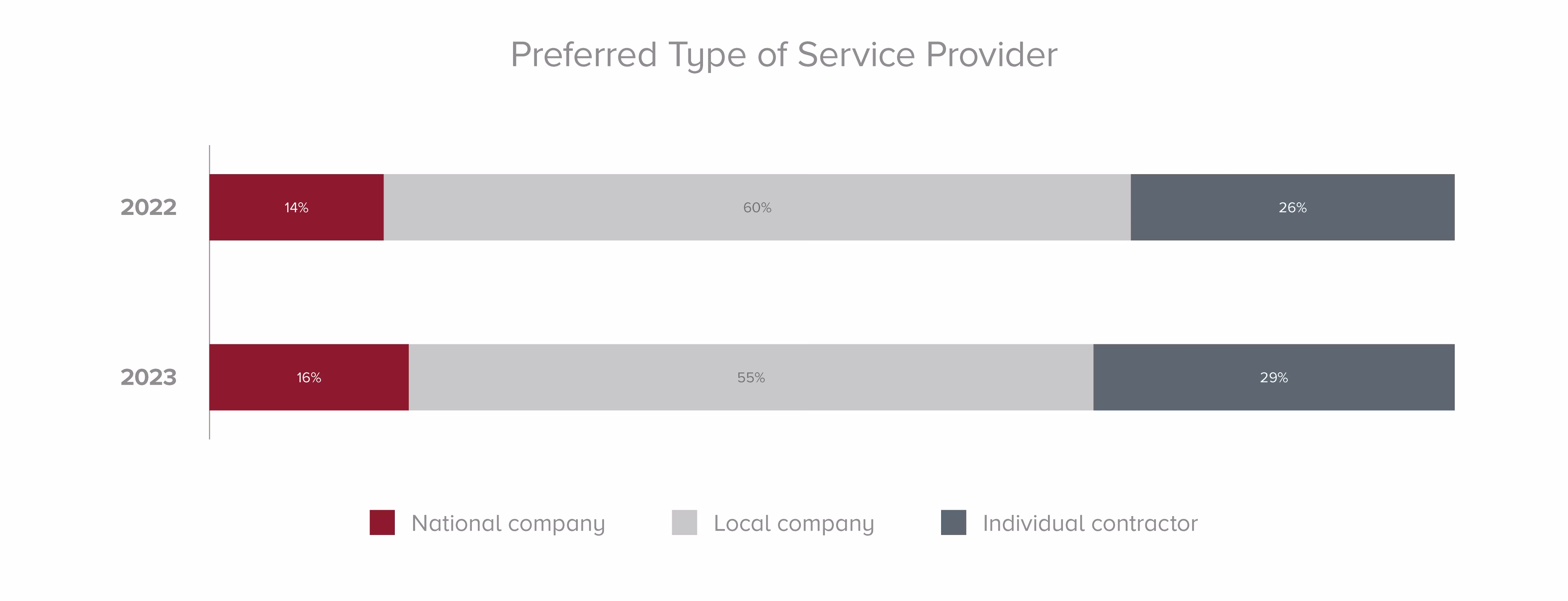 HW-HomeServicesArticleGraphs-1013 graph5