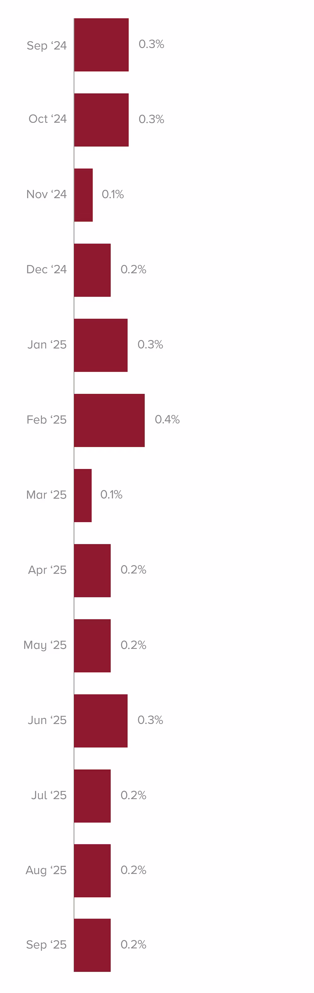 HW-MarketDynamicsChart-1217 mobile-med-4