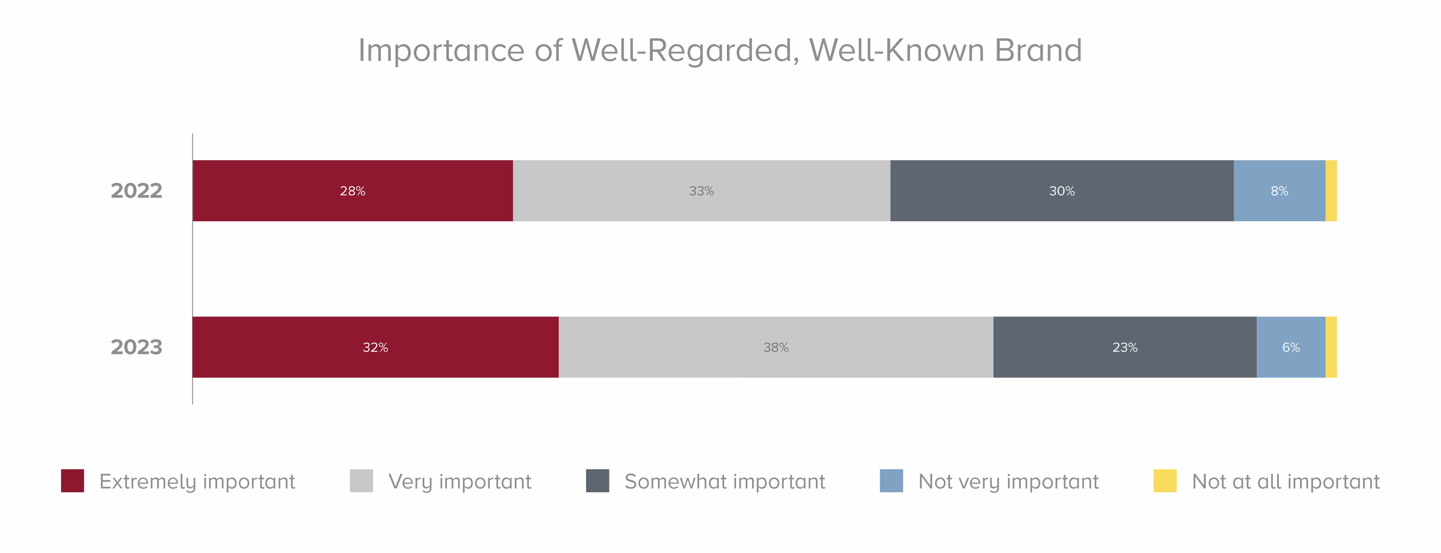 HW-HomeServicesArticleGraphs-1013 graph4