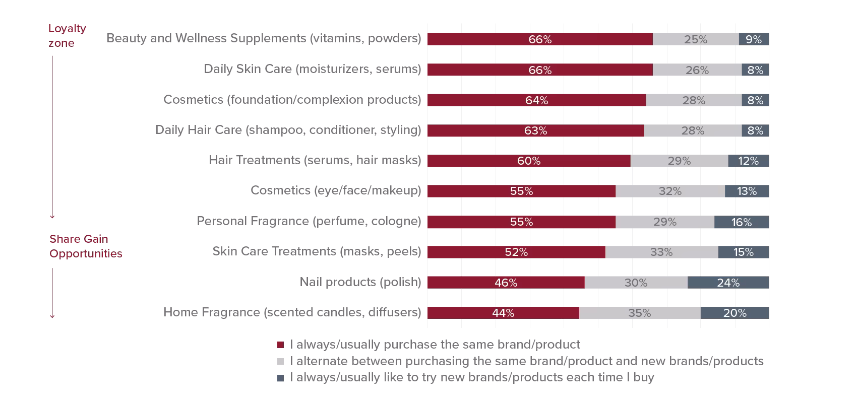 hw-beautypersonalcaregraphs-0921_figure7.png