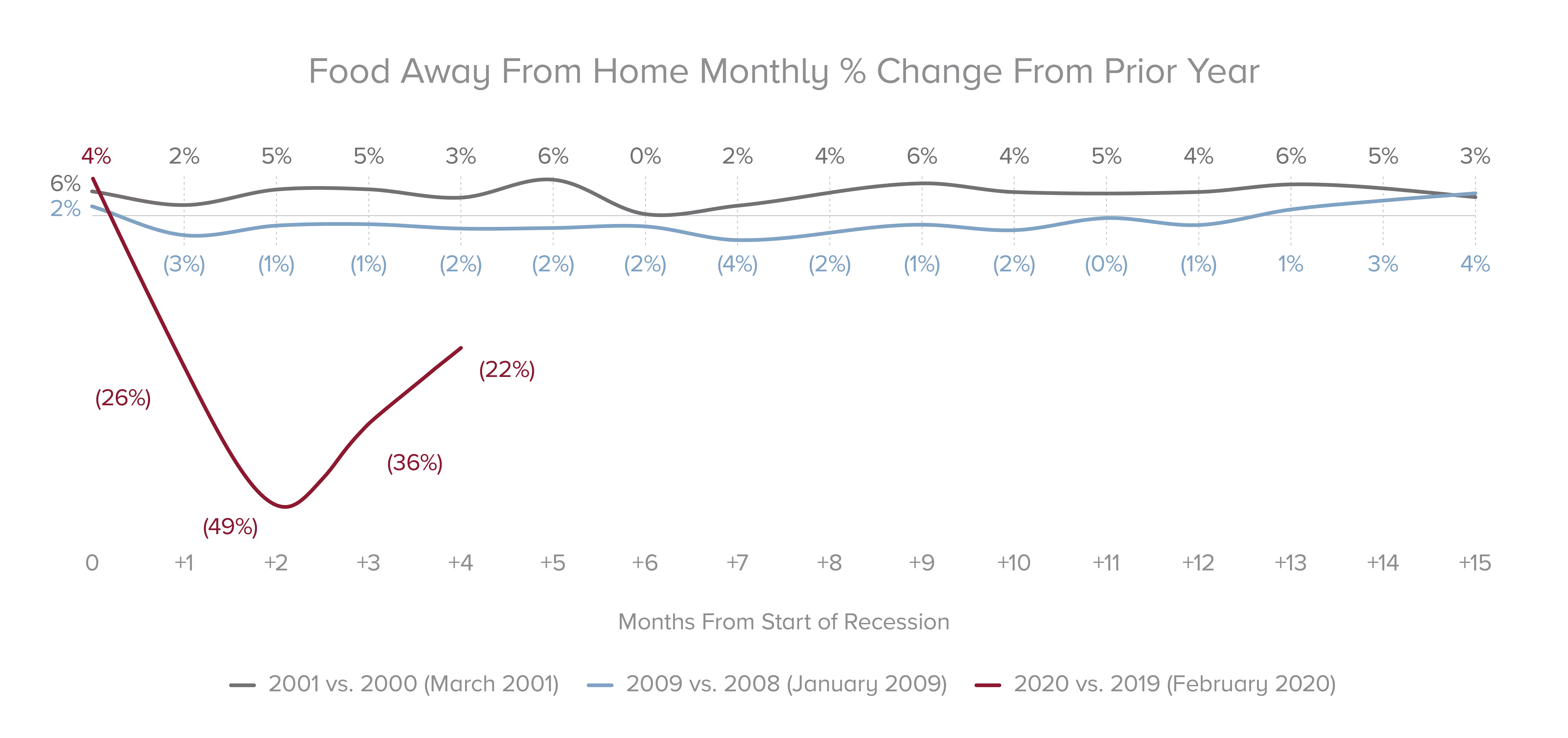 hw-foodservicegraphs-0831_2.png