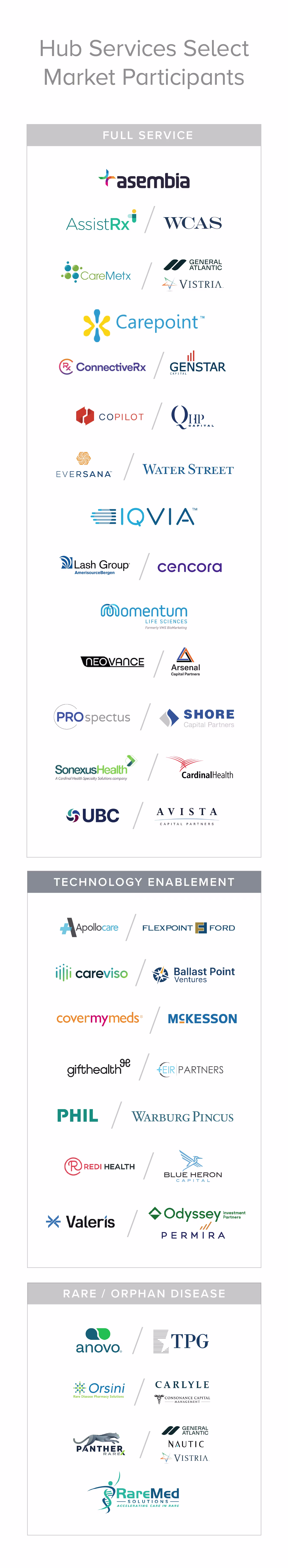 HW-HubServicesSelectMarketParticipantsGraph-0121 MobileUnblurred