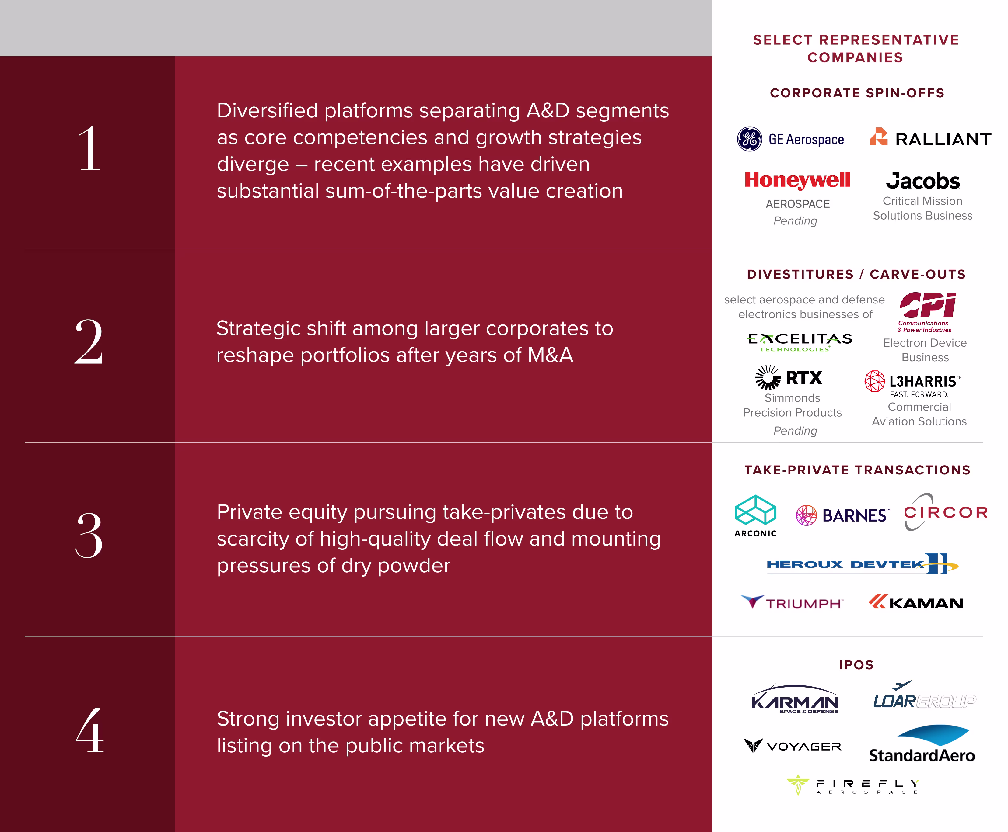 Chart showing the confluence of factors driving an uptick in complex transactions