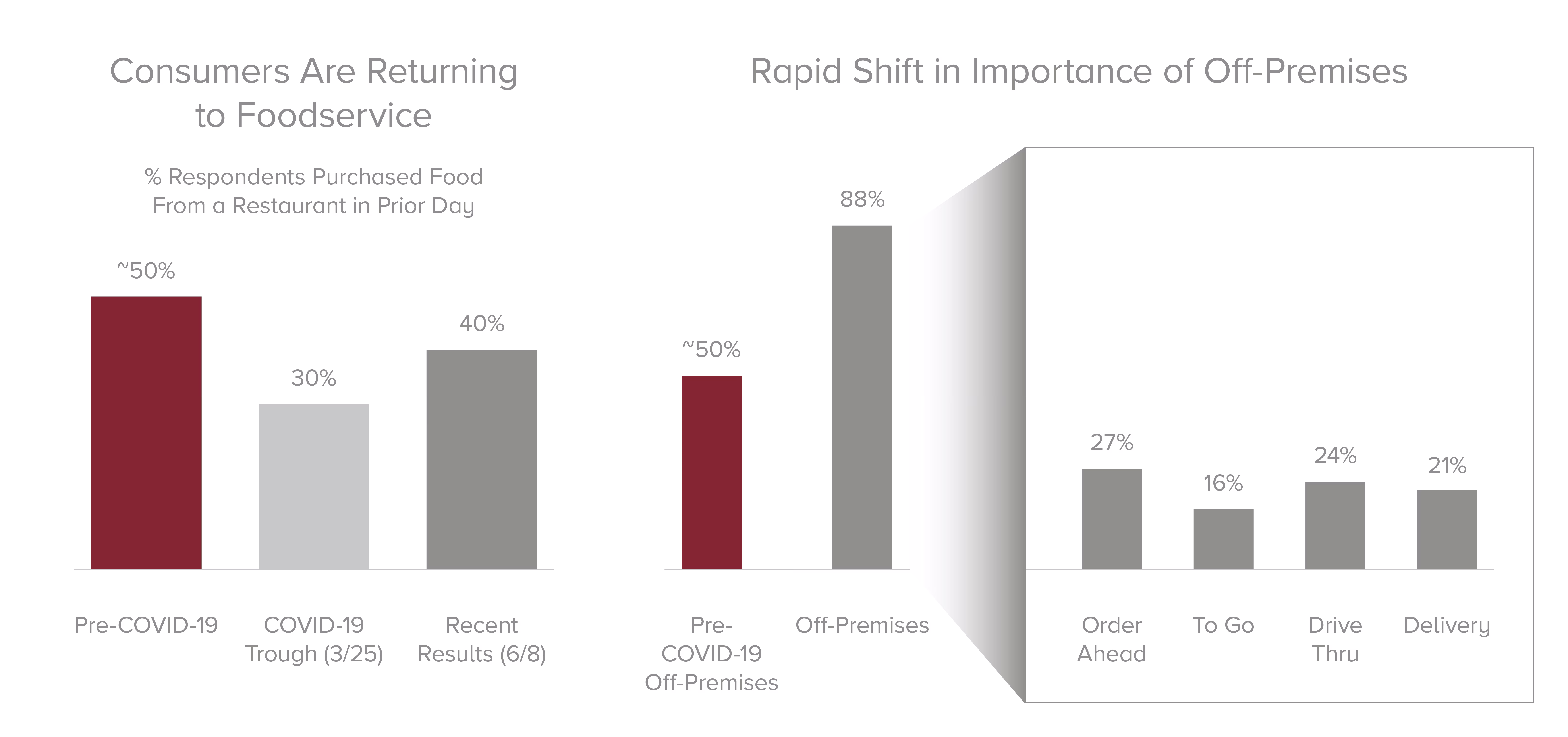 hw-foodservicegraphs-0827_3.png