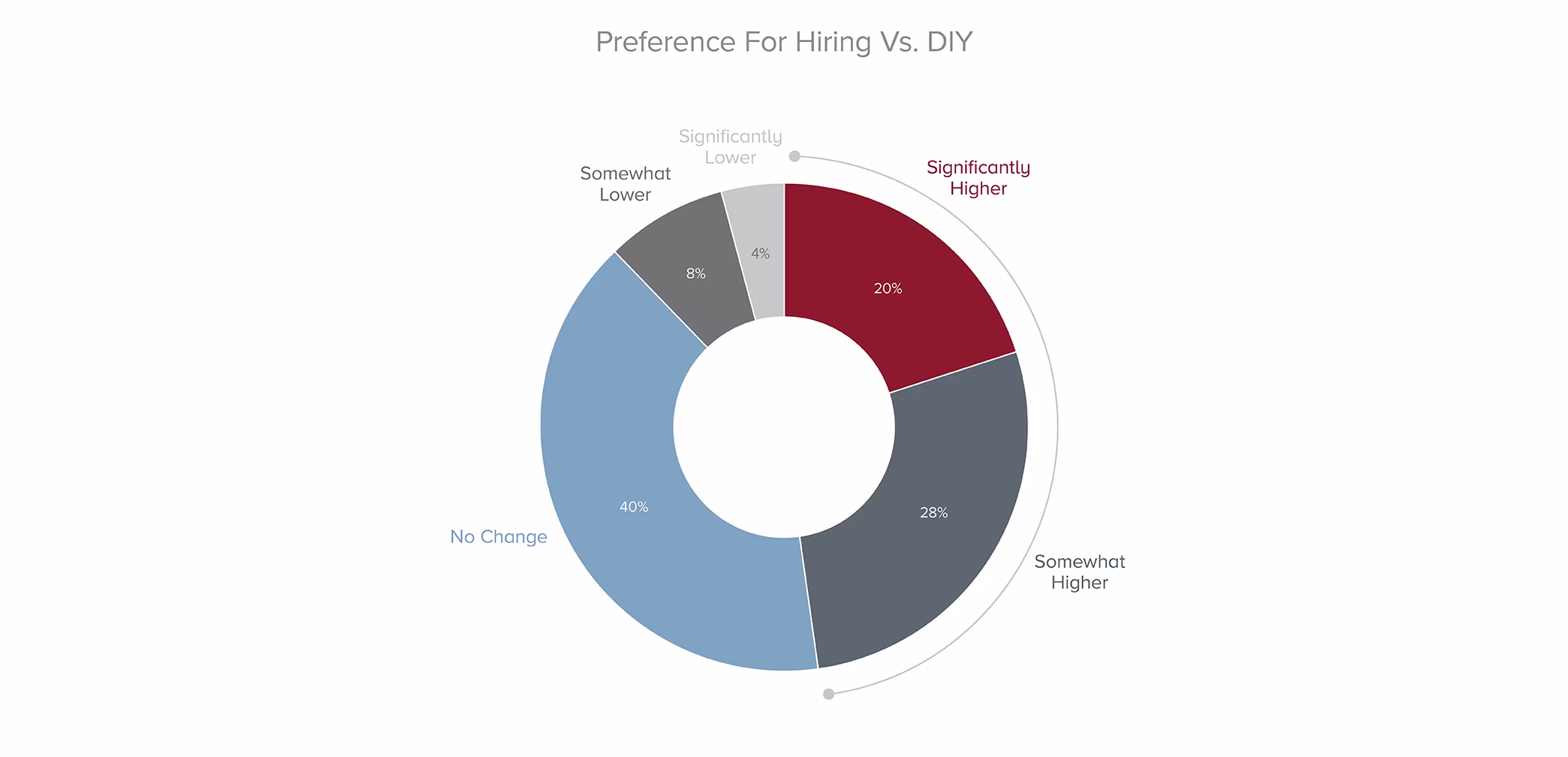 HW-HomeServicesSurveyGraphs-1121 4