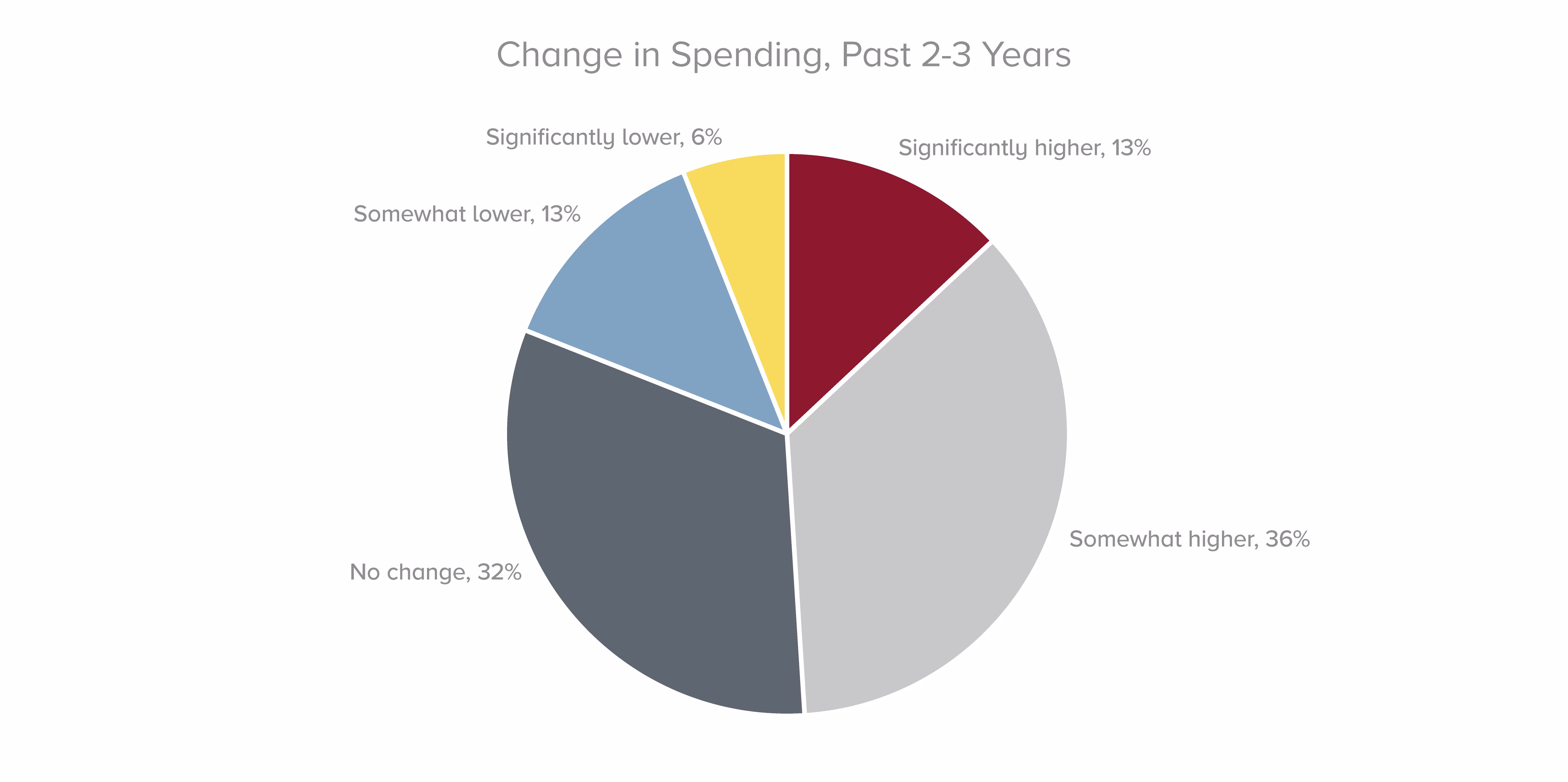 HW-HomeServicesArticleGraphs-1013 graph1