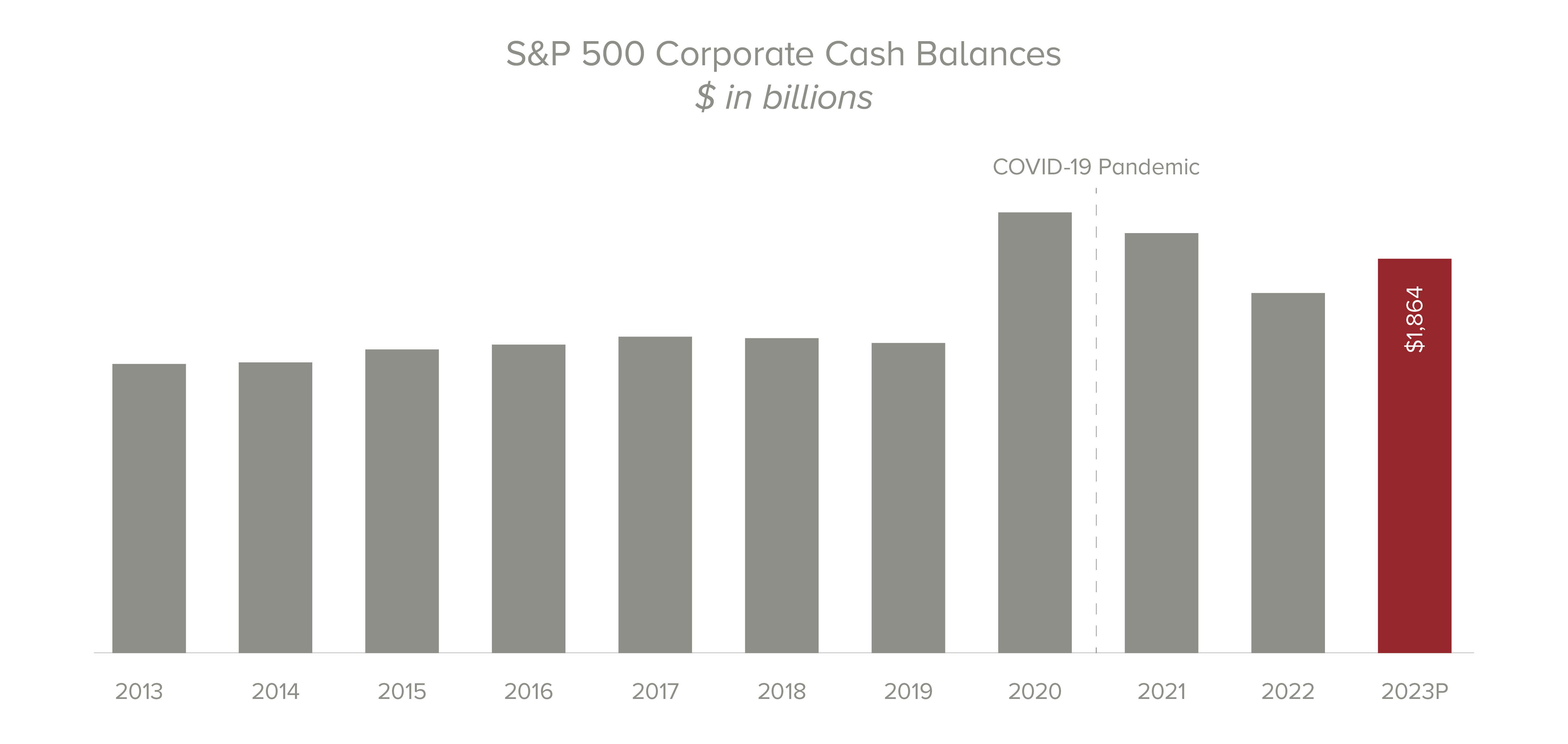 HW-FirmOutlook2024Charts-1221_1b.png?h\u003d1000