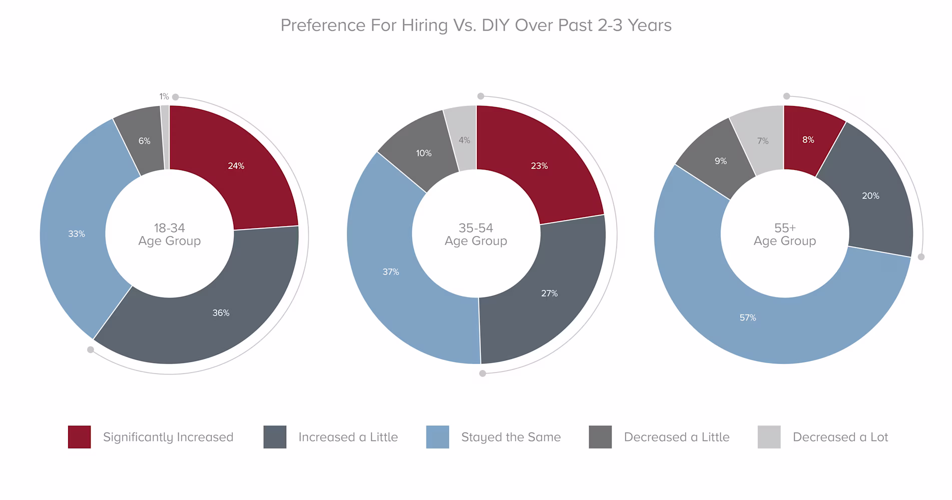 HW-HomeServicesSurveyGraphs-1121 2