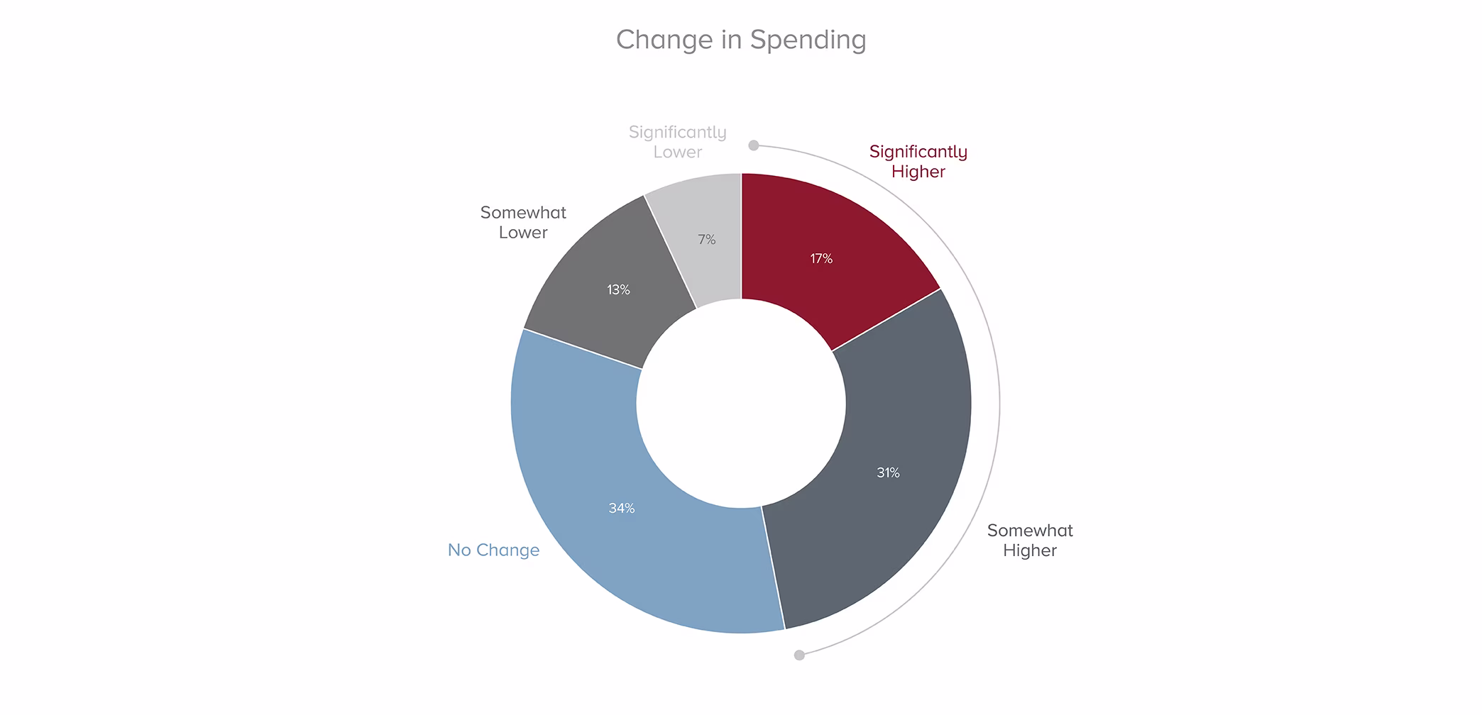 HW-HomeServicesSurveyGraphs-1121 3
