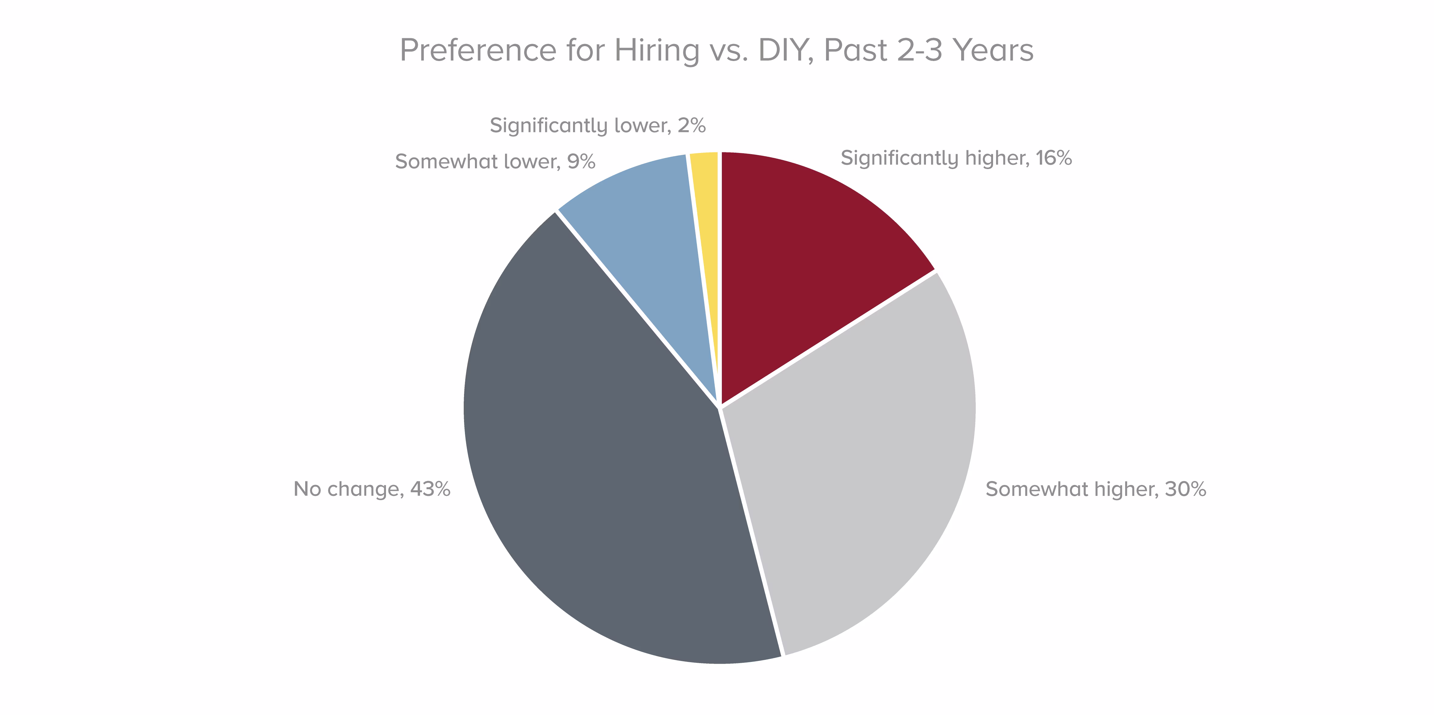HW-HomeServicesArticleGraphs-1013 graph3
