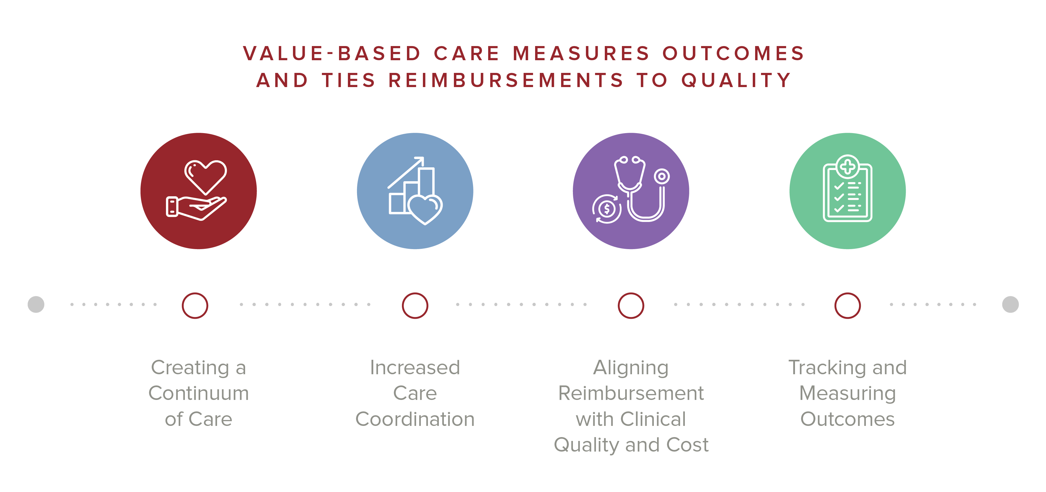 Post-Acute Care: Five Key Traits of Growth-Ready Providers