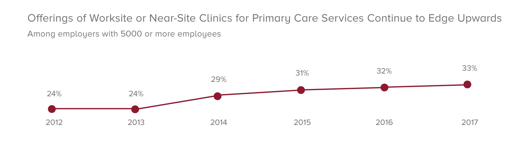 directhealthcare-graph2-web_0.png